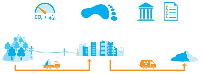UFP scheme
