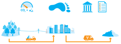 UFP scheme